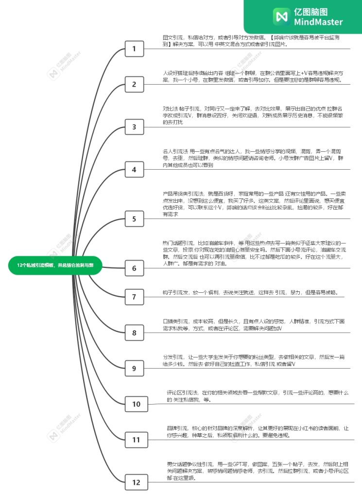 阿伟小红薯第五次打卡-小红书项目论坛-情报局会员交流-流量情报局-嗨推旗下流量情报局