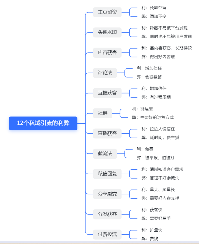 Channeler+小红书第四期0830第五天#打卡-小红书项目论坛-情报局会员交流-流量情报局-嗨推旗下流量情报局