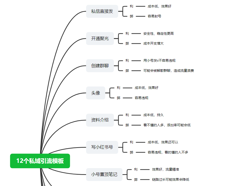 南在南方-小红书项目第五天打卡-小红书项目论坛-情报局会员交流-流量情报局-嗨推旗下流量情报局