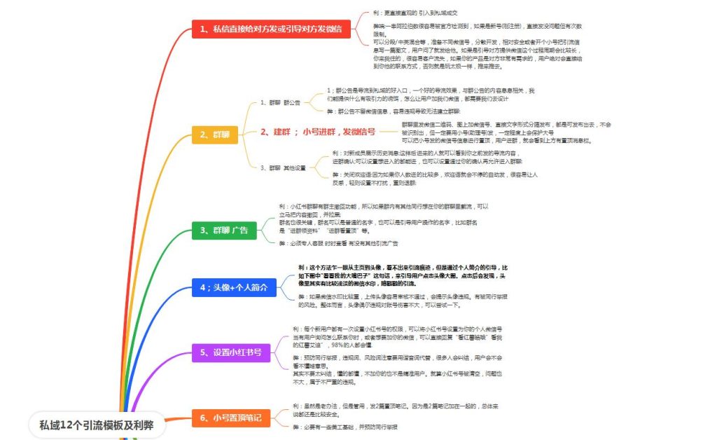 张猛  小红书    第四期    第5天 打卡-小红书项目论坛-情报局会员交流-流量情报局-嗨推旗下流量情报局