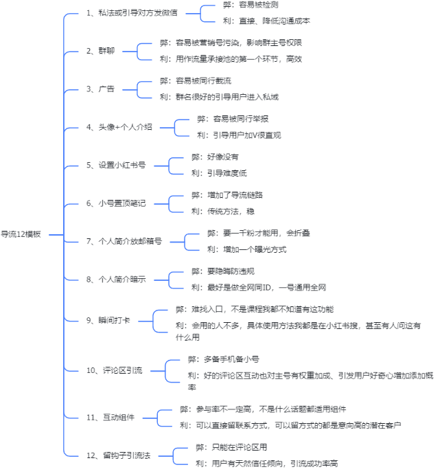 石皮哥小红书第四期8.31第五天打卡-小红书项目论坛-情报局会员交流-流量情报局-嗨推旗下流量情报局