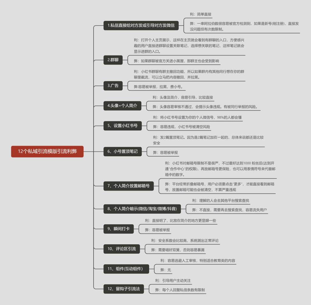 玉石+小红书打卡第五天-小红书项目论坛-情报局会员交流-流量情报局-嗨推旗下流量情报局