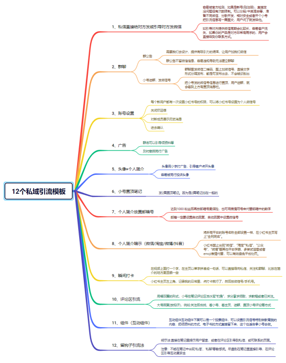 甯瑩瑩+小红书第五天打卡-流量情报局-嗨推旗下流量情报局
