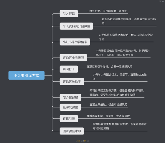 清晨+小红书第5天打卡-流量情报局-嗨推旗下流量情报局