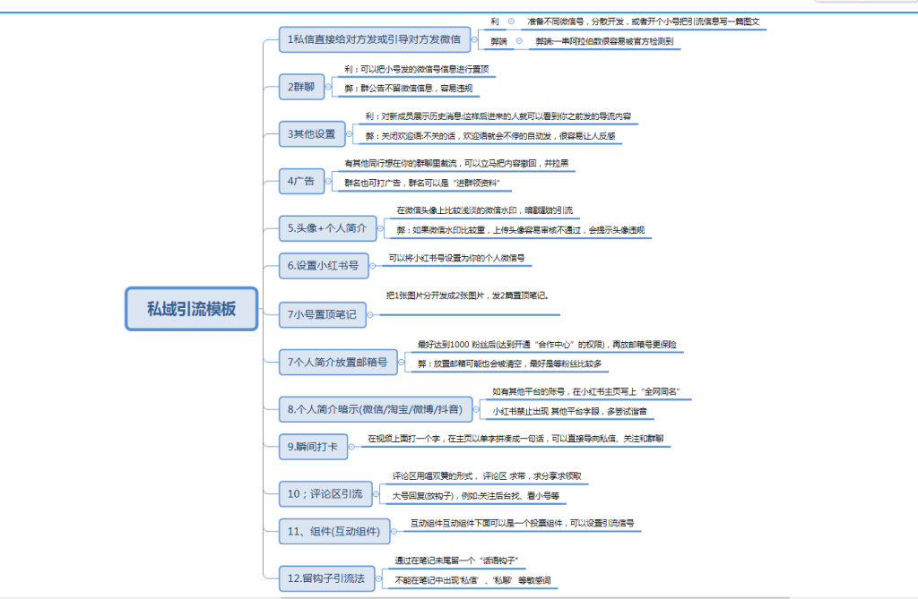 若冰+作业5-小红书项目论坛-情报局会员交流-流量情报局-嗨推旗下流量情报局