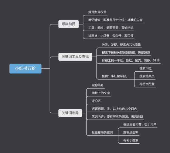 如若来过——小红书第六天-流量情报局-嗨推旗下流量情报局