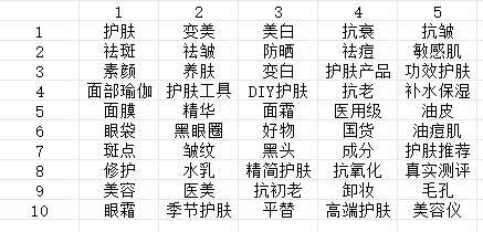 Channeler+小红书第四期0831#第六天打卡-小红书项目论坛-情报局会员交流-流量情报局-嗨推旗下流量情报局