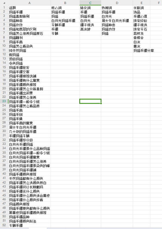 起风了+作业6-流量情报局-嗨推旗下流量情报局