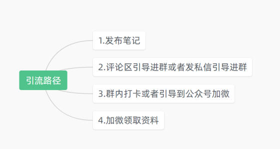 办公教学+作业3-流量情报局-嗨推旗下流量情报局