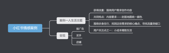 如若来过——小红书第七天-流量情报局-嗨推旗下流量情报局