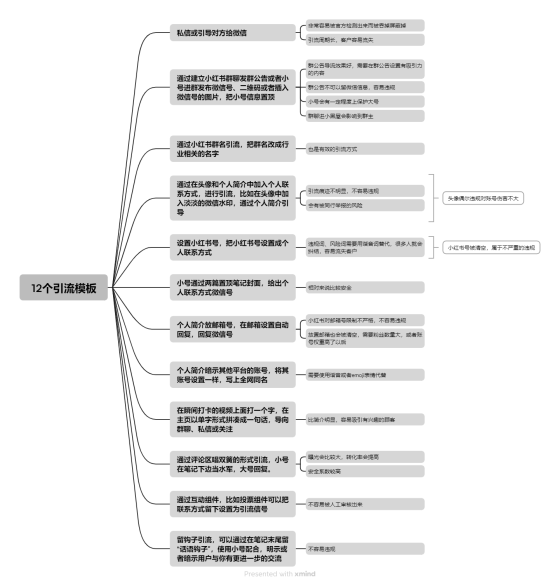 小陆-打卡作业5-流量情报局-嗨推旗下流量情报局