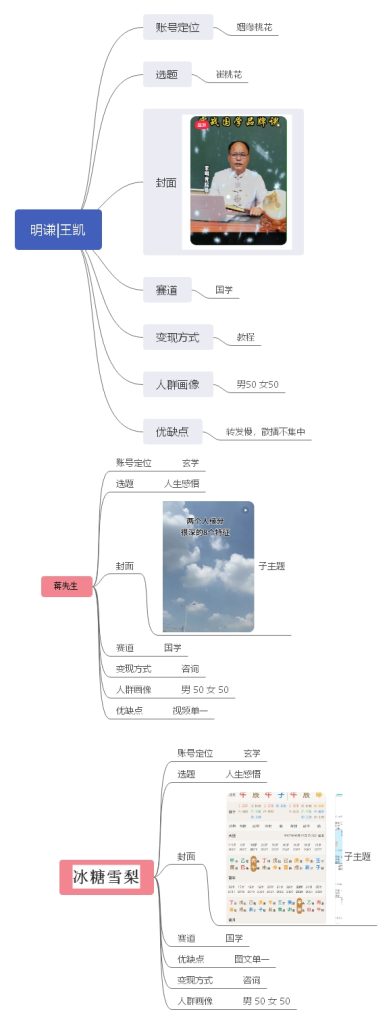 光明塔+小红书内容变现第七天-小红书项目论坛-情报局会员交流-流量情报局-嗨推旗下流量情报局