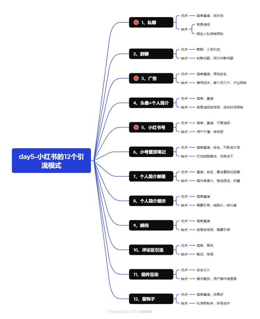 Keep+小红书+day5-小红书项目论坛-情报局会员交流-流量情报局-嗨推旗下流量情报局