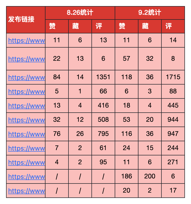 打卡作业8（心得体会）-小红书项目论坛-情报局会员交流-流量情报局-嗨推旗下流量情报局