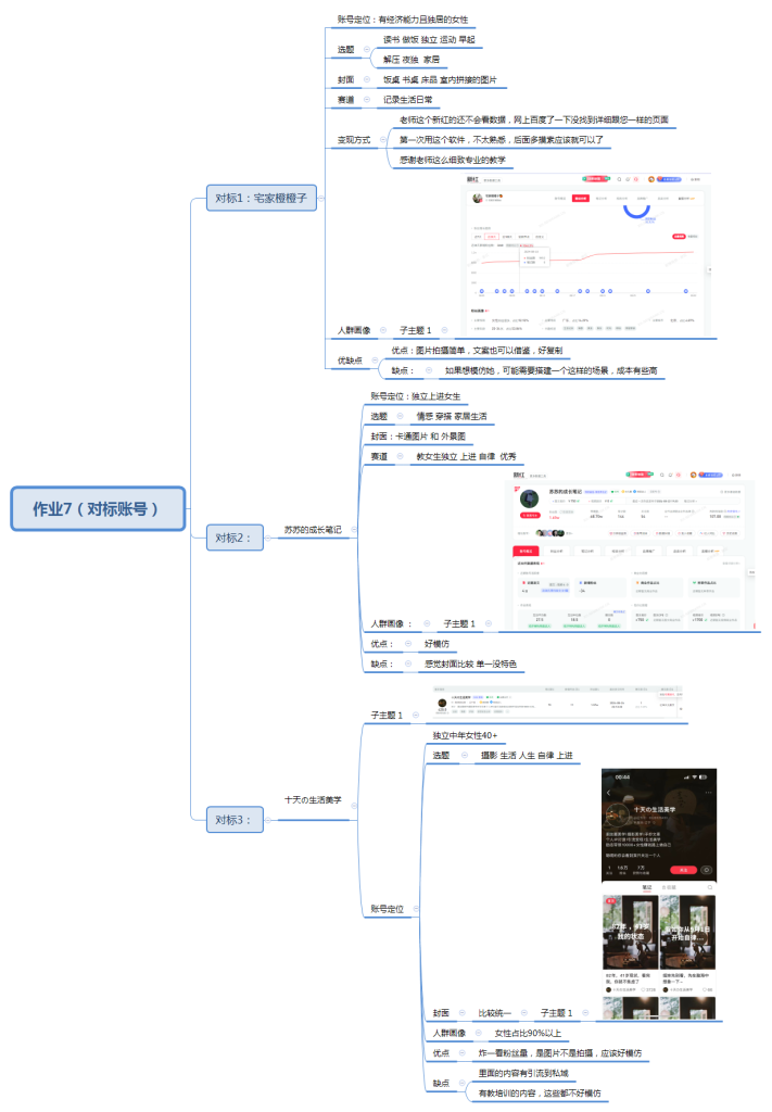 若冰+作业7-小红书项目论坛-情报局会员交流-流量情报局-嗨推旗下流量情报局