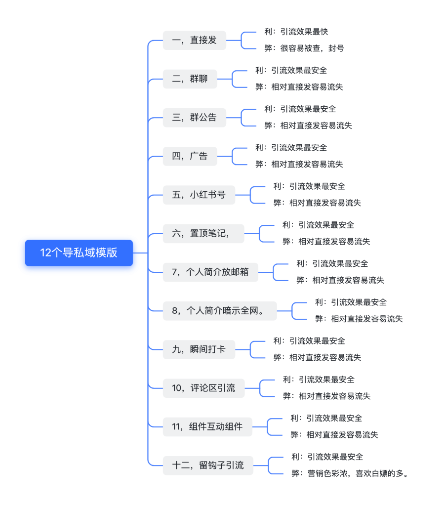 杨雪–小红书4期—2024-8-30–第5次作业-小红书项目论坛-情报局会员交流-流量情报局-嗨推旗下流量情报局