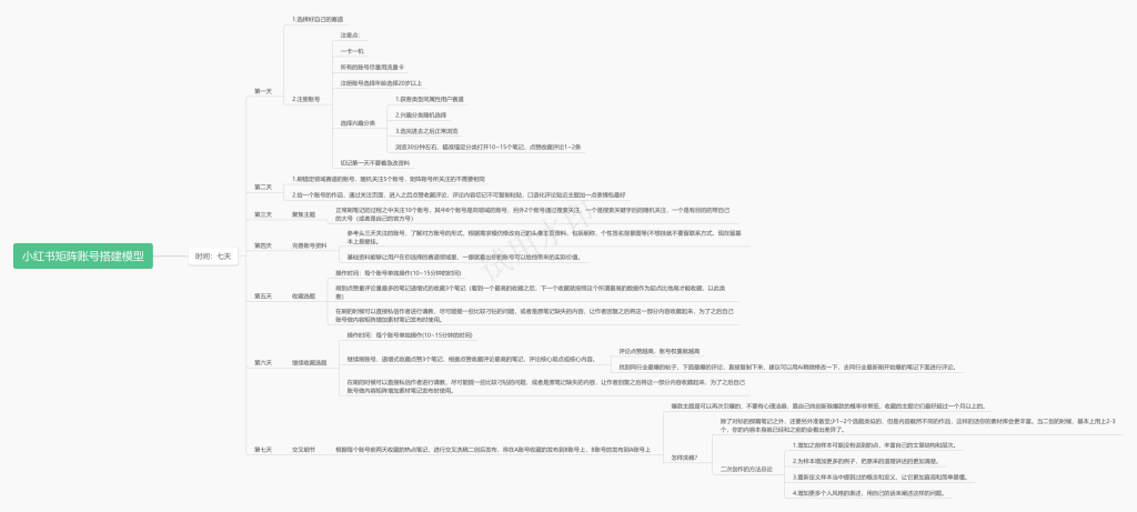 阿萊+小红书第四期+作业1-小红书项目论坛-情报局会员交流-流量情报局-嗨推旗下流量情报局