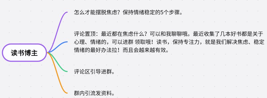 阿萊+小红书第四期+作业3-小红书项目论坛-情报局会员交流-流量情报局-嗨推旗下流量情报局