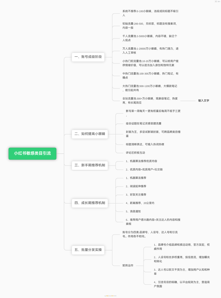 阿萊+小红书第四期+作业5-小红书项目论坛-情报局会员交流-流量情报局-嗨推旗下流量情报局