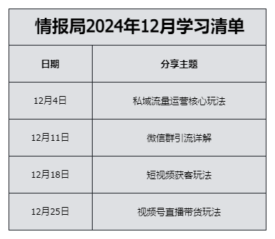 流量情报局会员学习清单-流量情报局-嗨推旗下流量情报局