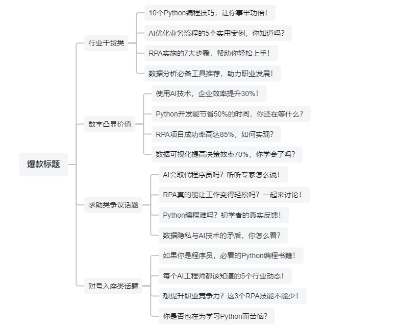 海*向太阳+第二课作业2-小红书项目论坛-情报局会员交流-流量情报局-嗨推旗下流量情报局