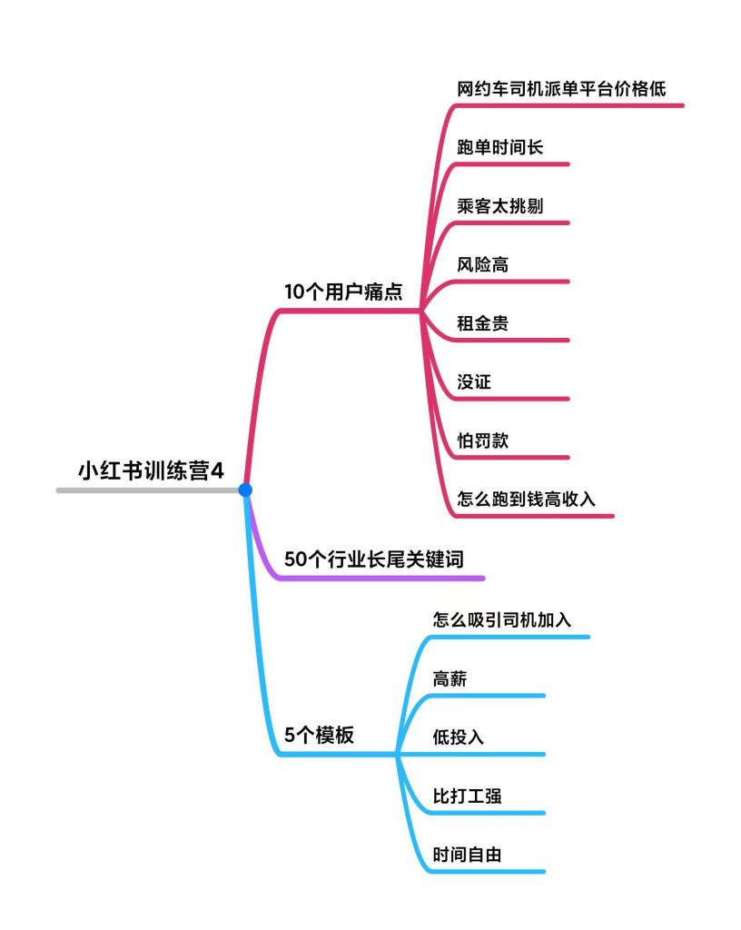 夏海涛～小红书训练营第四天打卡-小红书项目论坛-情报局会员交流-流量情报局-嗨推旗下流量情报局