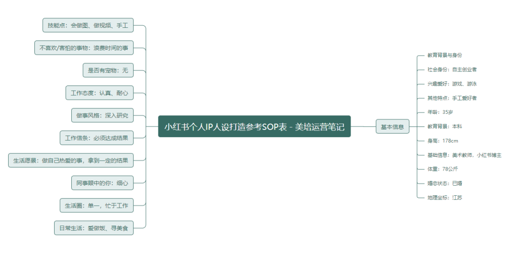 王爱余，小红书打卡第一天-小红书项目论坛-情报局会员交流-流量情报局-嗨推旗下流量情报局