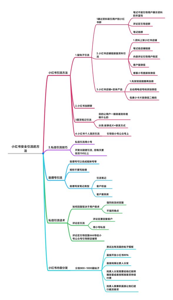 随风飘扬+小红书第6天打卡-小红书项目论坛-情报局会员交流-流量情报局-嗨推旗下流量情报局