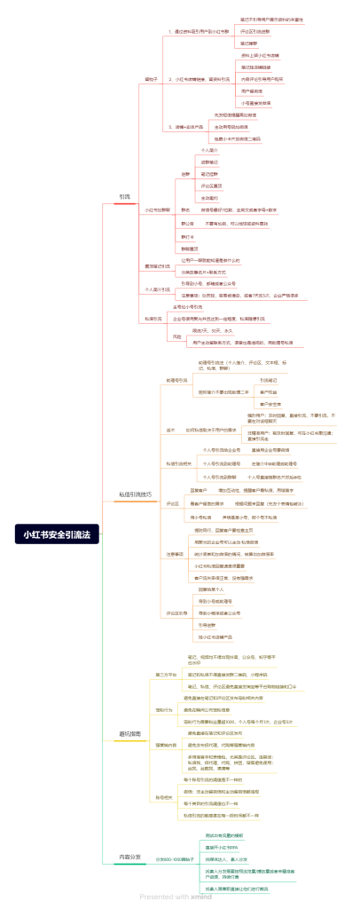 甯瑩瑩+小红书第6天作业-小红书项目论坛-情报局会员交流-流量情报局-嗨推旗下流量情报局