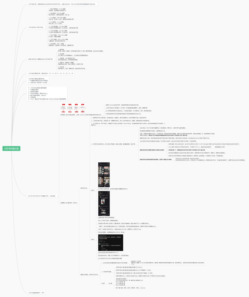 黄敏+打卡作业6-小红书项目论坛-情报局会员交流-流量情报局-嗨推旗下流量情报局