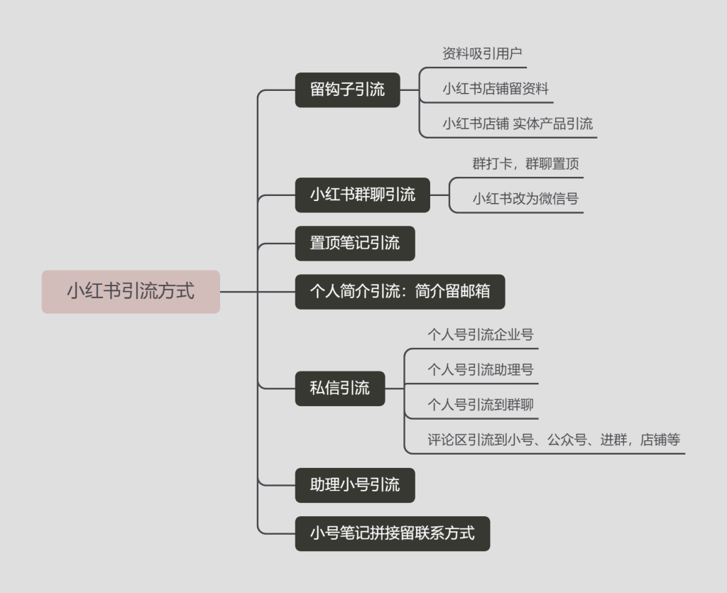 玉石 第五期小红书打卡第六天-小红书项目论坛-情报局会员交流-流量情报局-嗨推旗下流量情报局