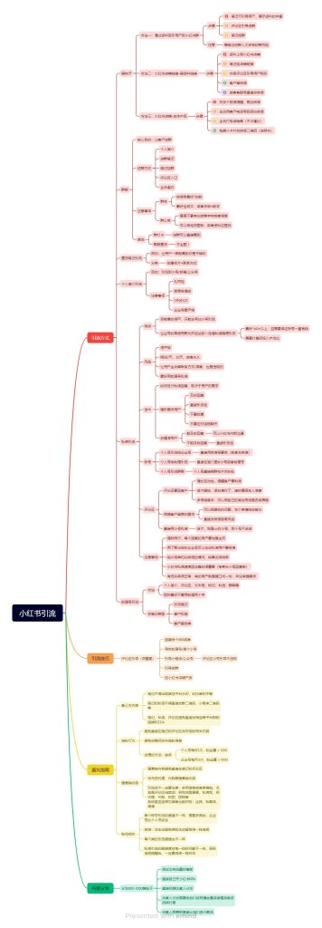 241026–蓝衫–作业6-小红书项目论坛-情报局会员交流-流量情报局-嗨推旗下流量情报局