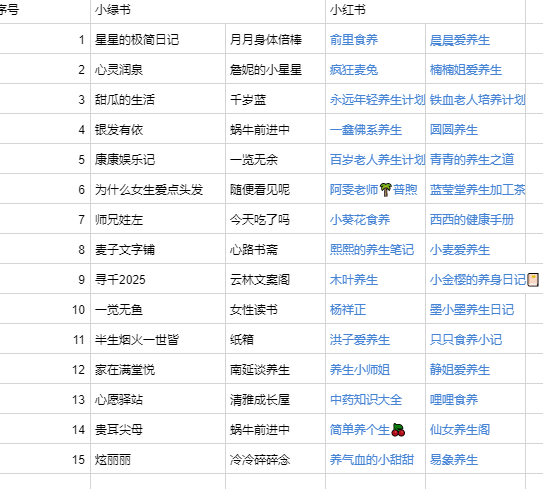 光明塔+小绿书训练营第二天-小绿书项目论坛-情报局会员交流-流量情报局-嗨推旗下流量情报局