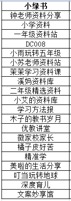 爱己爱财+作业2-小绿书项目论坛-情报局会员交流-流量情报局-嗨推旗下流量情报局