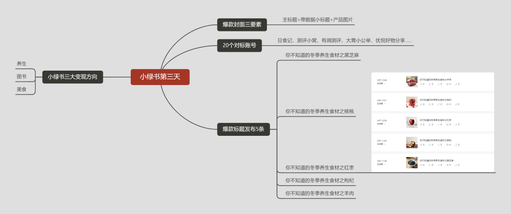 如若来过——小绿书第三天-小绿书项目论坛-情报局会员交流-流量情报局-嗨推旗下流量情报局