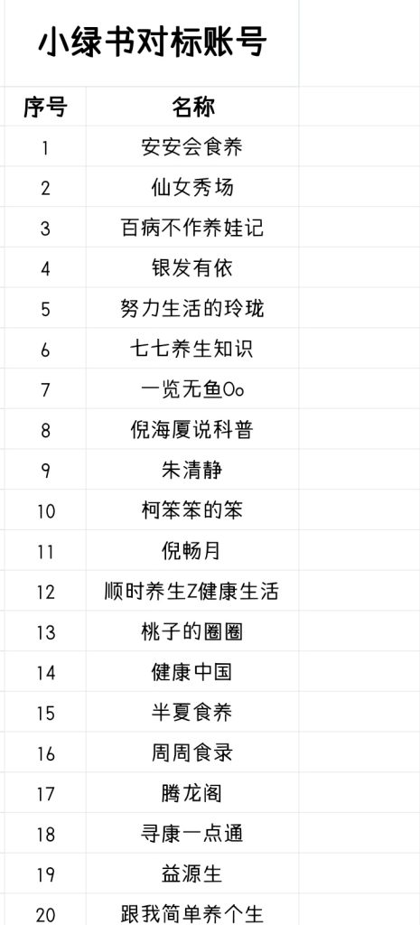 老柒+作业2-小绿书项目论坛-情报局会员交流-流量情报局-嗨推旗下流量情报局