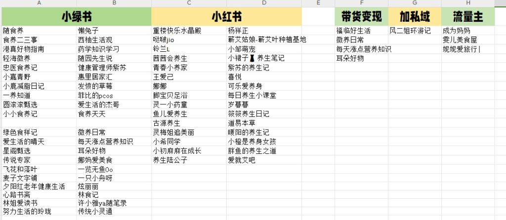 鬼箭羽-小绿书打卡第3天-小绿书项目论坛-情报局会员交流-流量情报局-嗨推旗下流量情报局