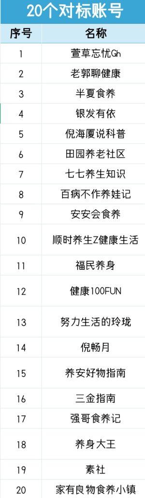 老柒+作业3-小绿书项目论坛-情报局会员交流-流量情报局-嗨推旗下流量情报局