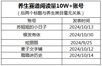 爱己爱财作业4-小绿书项目论坛-情报局会员交流-流量情报局-嗨推旗下流量情报局