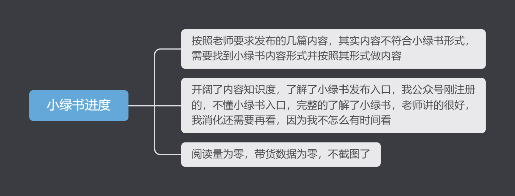 如若来过，可忆曾经——小绿书作业6-小绿书项目论坛-情报局会员交流-流量情报局-嗨推旗下流量情报局