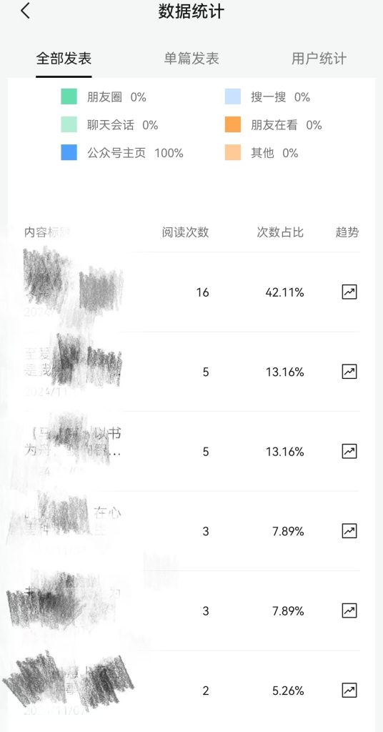 悟空悟空+小绿书第六天打卡-小绿书项目论坛-情报局会员交流-流量情报局-嗨推旗下流量情报局