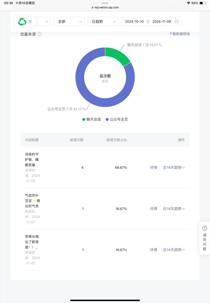 老柒+作业6-小绿书项目论坛-情报局会员交流-流量情报局-嗨推旗下流量情报局