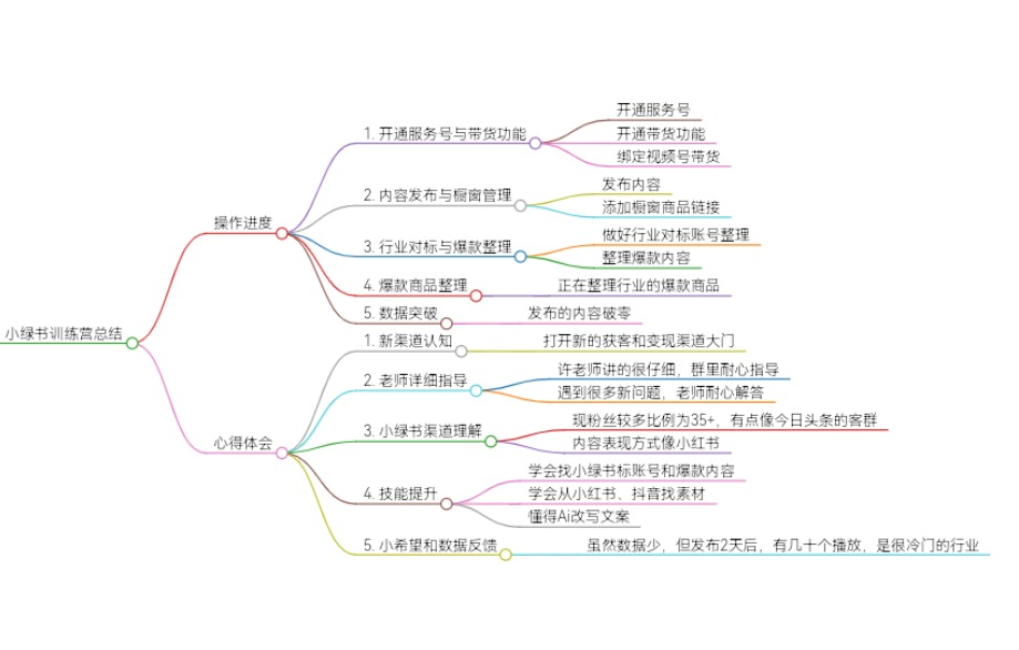 黄敏+小绿书+第六次作业-小绿书项目论坛-情报局会员交流-流量情报局-嗨推旗下流量情报局